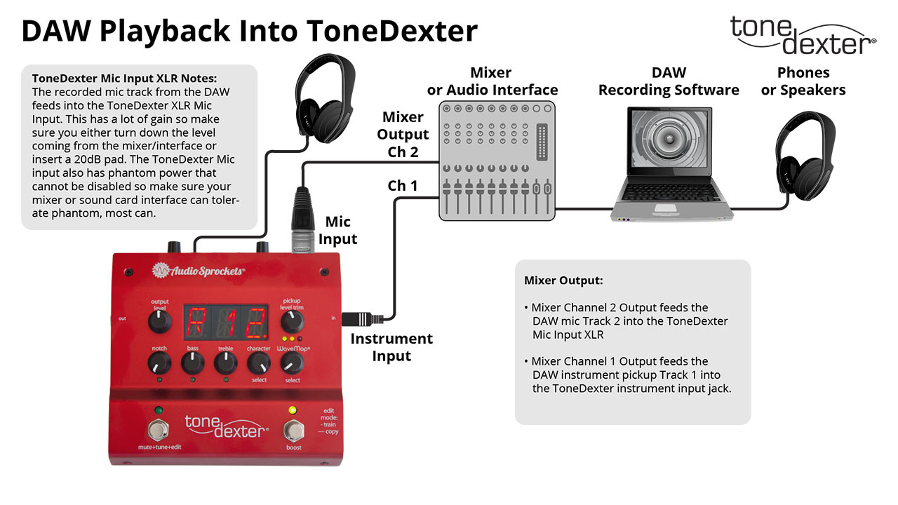 Fig 2 - DAW Playback to ToneDexter
