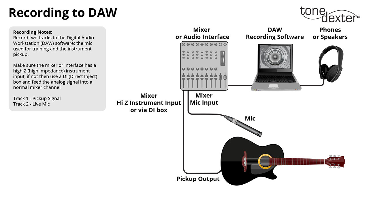 Fig 1 - Record to DAW