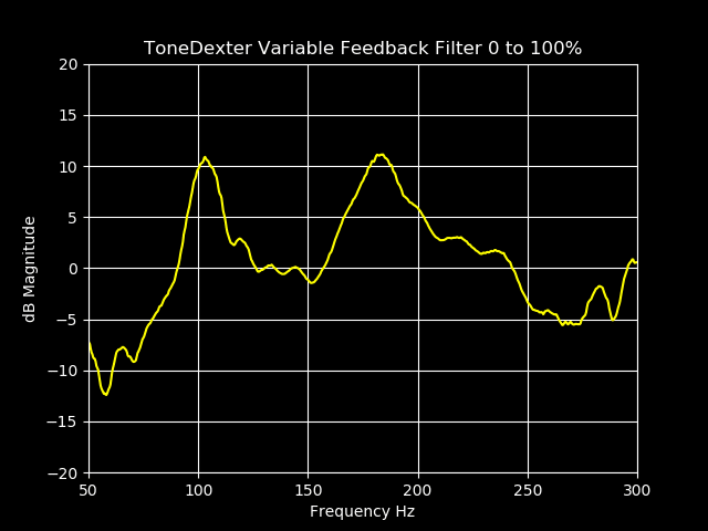 ToneDexter Variable Feedback Filter